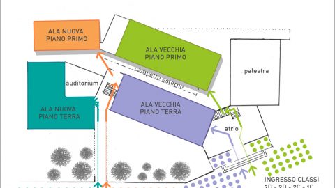 Planimetria ingressi
