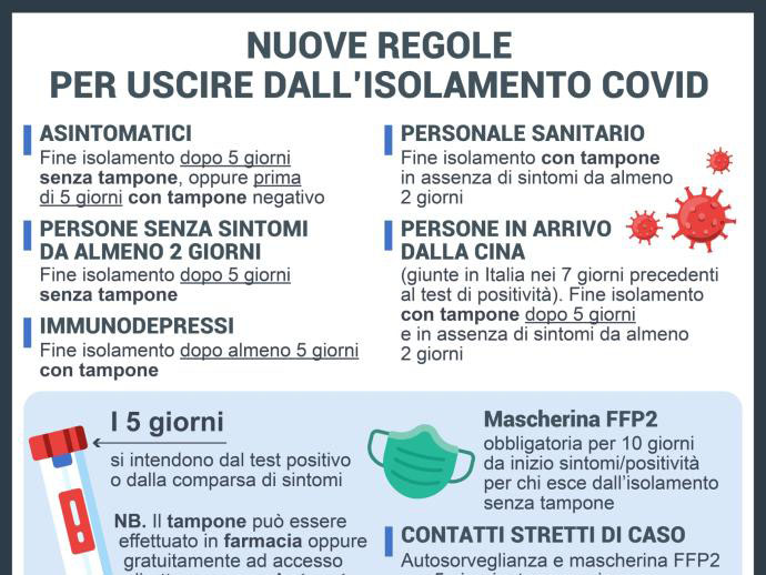 Nuove regole per uscire dall'isolamento COVID